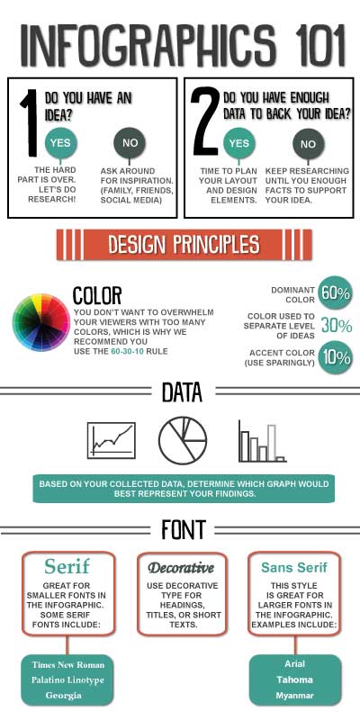 Infographics 101 | Entreview MarketingEntreview Marketing